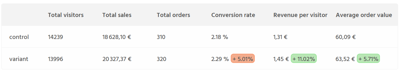 Docs Version Dropdown